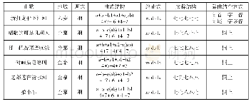 《表4 中路慢赶牛音乐结构》