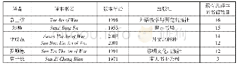 《表2 中国主要译者《孙子兵法》英译本馆藏情况（按数量从高到低排列）》