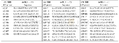 《表1 Bna PDAT1基因分型引物Tab.1 Bna PDAT1 genotyping primers》