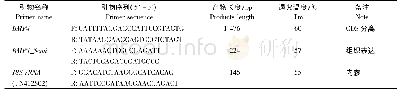 《表1 PCR及半定量RT-PCR引物信息》