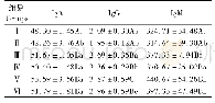 表5 不同剂量绿茶粉对小鼠血清中免疫球蛋白含量的影响