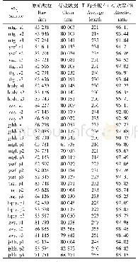 《表1 各样本序列数据统计》