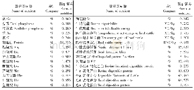 《表3 自配精料营养水平及代谢水平(风干基础)》