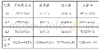 《表1 人脸基准数据比对表》