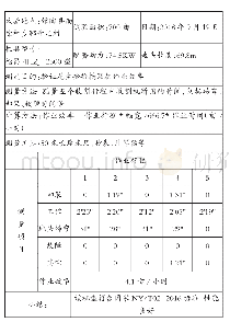 《表3 4HZJ-2500自走式花生捡拾收获机作业效率测定表》