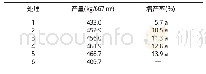 《表6 8%烟嘧磺隆油悬浮剂对玉米产量的影响》