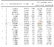 《表3 t检验比较结果：长白落叶松种子发芽试验》