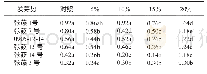 《表2 不同干旱处理对燕麦种子发芽势的影响》