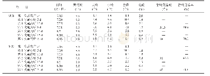 表1 棉花植株生长发育情况