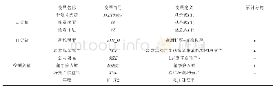 《表2 变量说明：企业避税行为与投资效率实证研究》