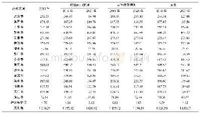 《表1 湖北省各地区农村人口预测值》