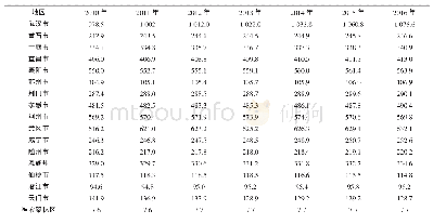 《表3 湖北省历年常住人口数据》