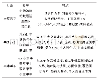 《表2 企业信息统计：基于CiteSpace的共享经济领域研究现状及态势分析》