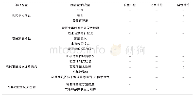 《表1 变量预期作用方向》