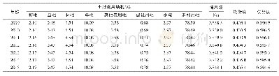 《表4 2009—2015年塔里木河流域土地利用结构及其信息熵、均衡度和优势度》