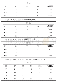 《表3 判断矩阵及一致性检验》