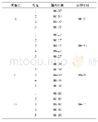 《表2 试验过程记录：不同类型富硒肥对水稻富集硒效果的影响试验初报》