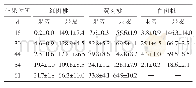 《表1 桃果实中儿茶素的含量变化 (单位:μg/g·FW)》