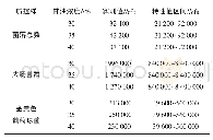 《表7 质控样品结果：魔芋固体饮料微生物项目检测用稀释液的选择及适用性研究》