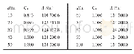 《表1 不同距离对应的位置因子和等效截收面积取值》