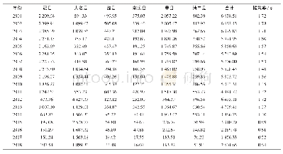 《表1 2001—2018年冀鲁豫边界区县撂荒地统计结果》