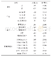 《表1 样本分布情况：特色小镇旅游获益感知对居民参与的影响——基于政治信任的调节效应》