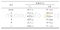 《表5 不同催熟处理对棉花种子萌发的影响》