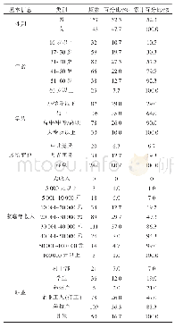 表1 调查样本基本信息：基于农户视角的农村公共文化服务满意度影响因素研究