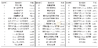 《表1 气象指标名称：气候变化下油茶产量重建及趋势分析——以耒阳县为例》