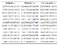 《表1 测量叶面积结果：基于计算机视觉的小麦叶面积测量》