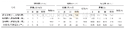 《表1 2018年一代二化螟情况调查结果》