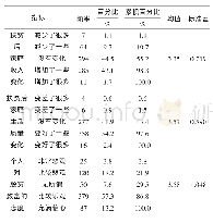 《表5 对脱贫效果的满意度》