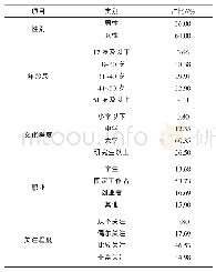 表1 调查对象的基本信息