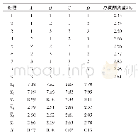 表2 蔓性千斤拔的正交试验结果