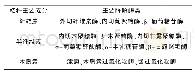 《表2 农作物秸秆的组成成分及降解酶系》