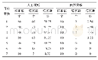 《表2 杜鹃兰结实情况：杜鹃兰人工授粉技术研究》