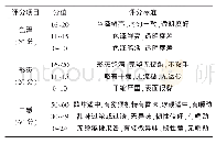 《表1 低糖猕猴桃果脯感官评分标准》