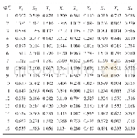 表2 大豆产量性状与其他性状原始数据标准化后的绝对差值