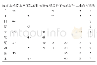 表1 栽培袋培养基配方：玉米芯作为杏鲍菇栽培原料的可行性研究