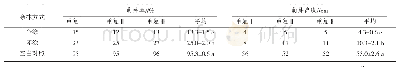 《表3 草甘膦原液不同涂抹方式处理对桉树伐桩萌芽率和萌芽高度的影响》