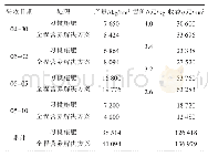 表3 全程营养解决方案对西瓜产量的影响