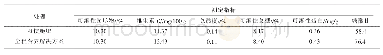 《表4 全程营养解决方案对西瓜品质的影响》