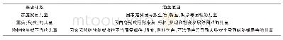 《表2 国内困境儿童概念体系》