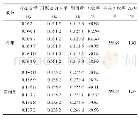 《表1 加标回收试验结果（n=6)》