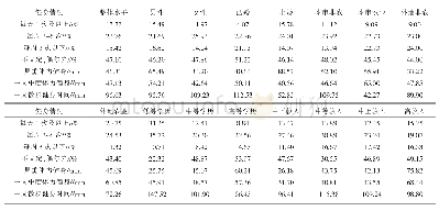 表2 居民健身水平：基于个体与社区的居民超重双层影响因素