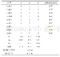 《表4 发酵法正交试验：薏仁多糖的提取工艺优化及其抗氧化与透皮吸收作用》