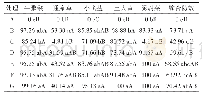 表3 20%苯磺隆·乙羧氟草醚WP施药后40 d各处理株防效比较