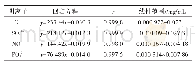 《表1 4种阴离子的线性关系》