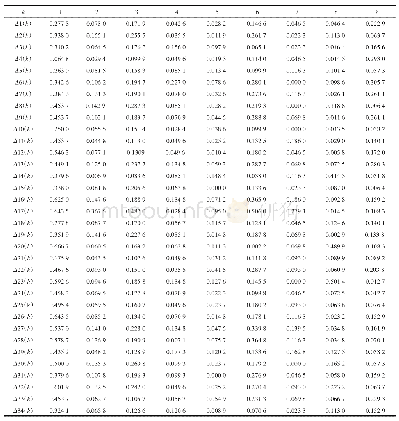 《表4 X0与Xi差的绝对值》