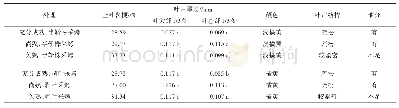 《表2 不同采烤方式和成熟度对烟叶物理性状的影响》
